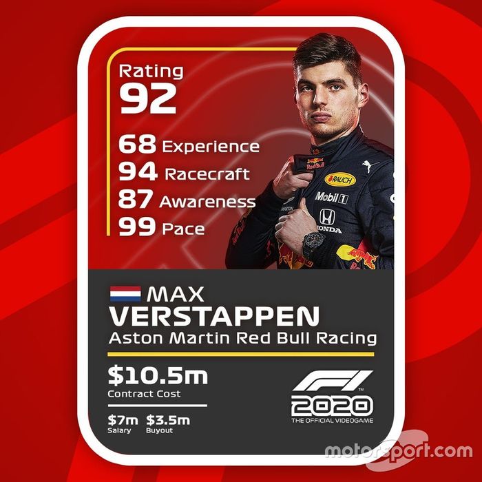 Cartas del F1 2020 definitivas: Max Verstappen