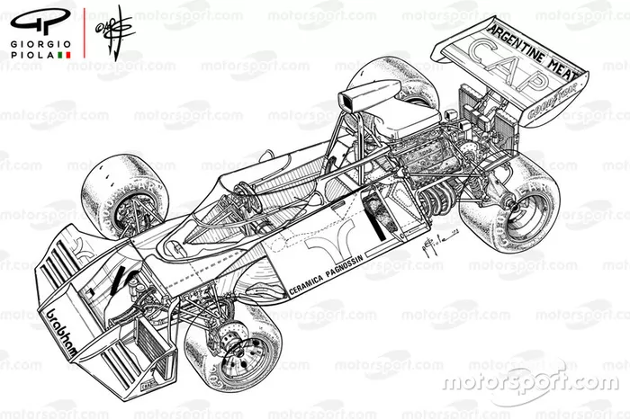 Brabham BT42 detailed overview