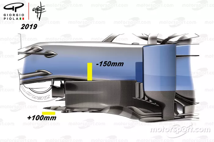 Cambios en la normativa de la F1 2019 en los bargeboards