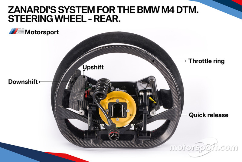 Система управления машиной BMW M4 DTM Алекса Дзанарди: руль – вид сзади
