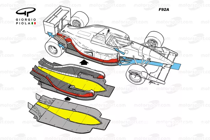 Ferrari F92A flows