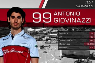 Antonio Giovinazzi, Alfa Romeo Racing
