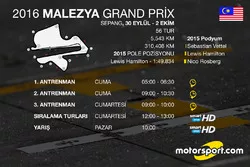 Formula 1 2016 Malezya GP TV Programı