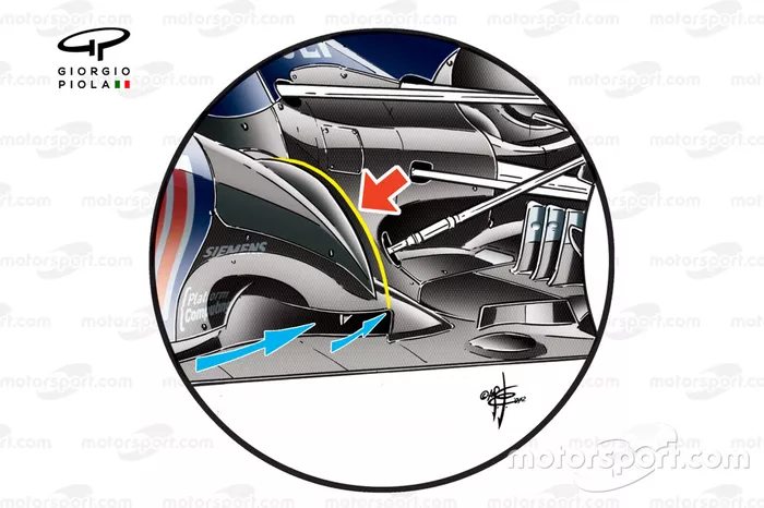 Red Bull RB8 sidepod amendments, yellow line dictates shape change around 'Coanda' ramp to influence direction of exhaust plume
