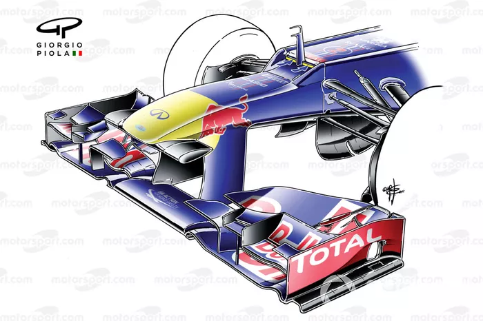 De neus van de Red Bull RB8