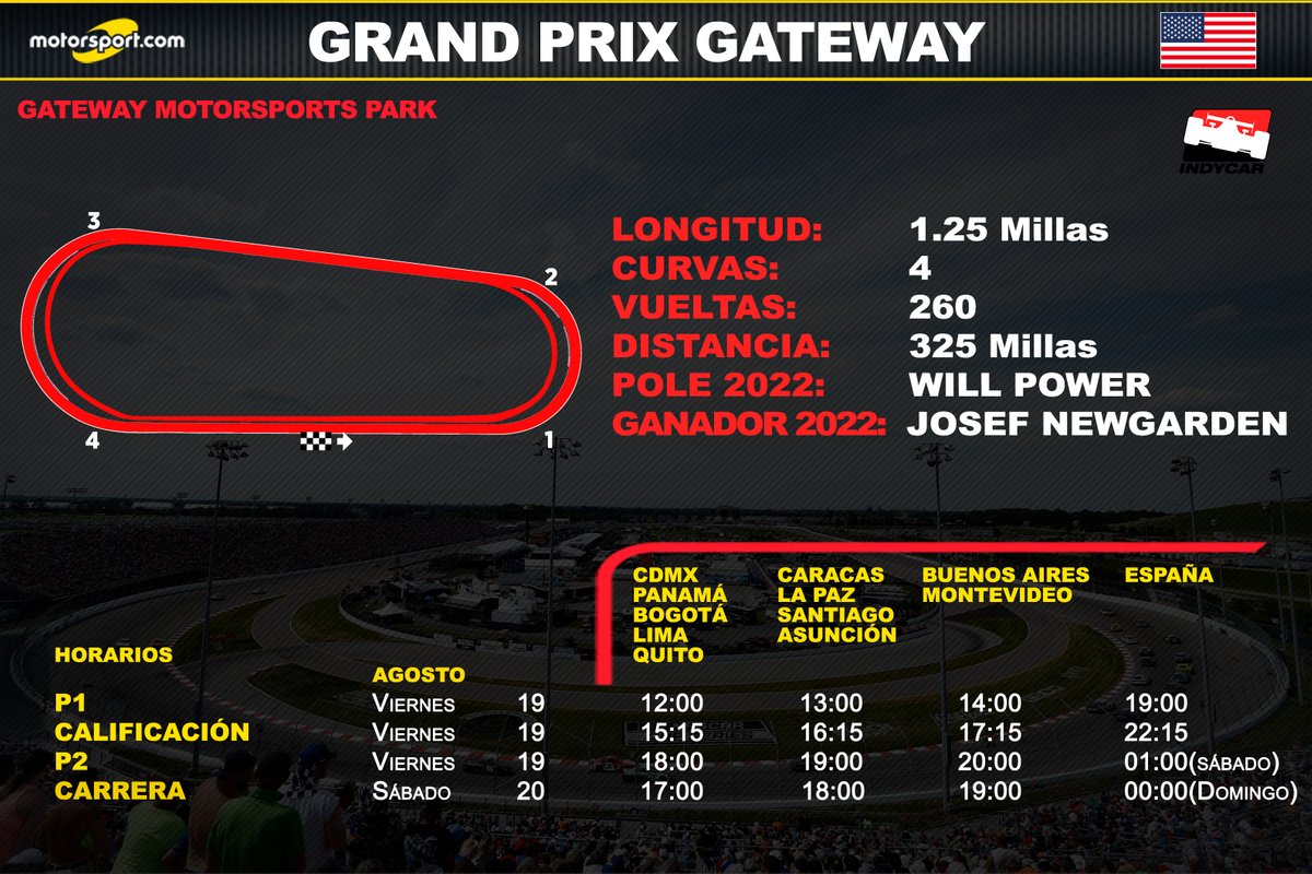 Horarios para el Grand Prix Gateway de IndyCar