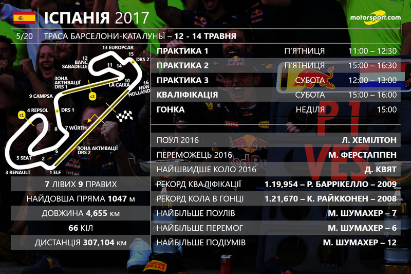 Гран Прі Іспанії 2017