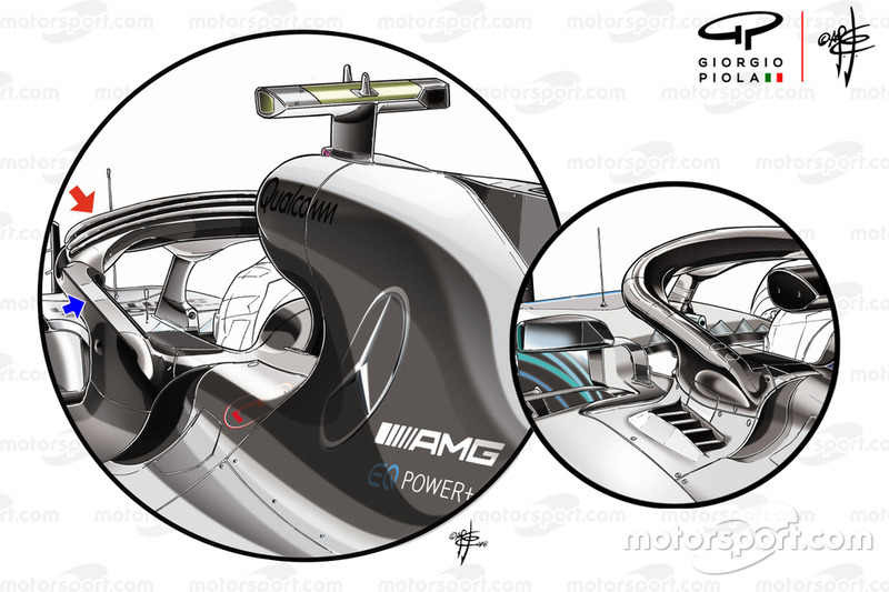 Comparaison des carénages de Halo de la Mercedes W09