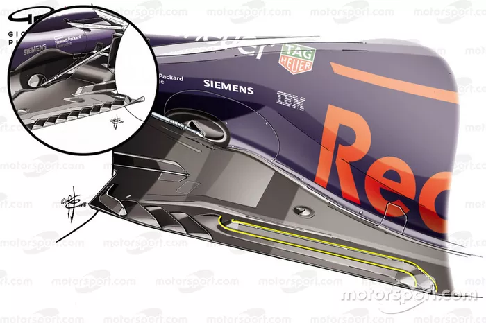 Red Bull Racing RB14 floor comparison, German GP