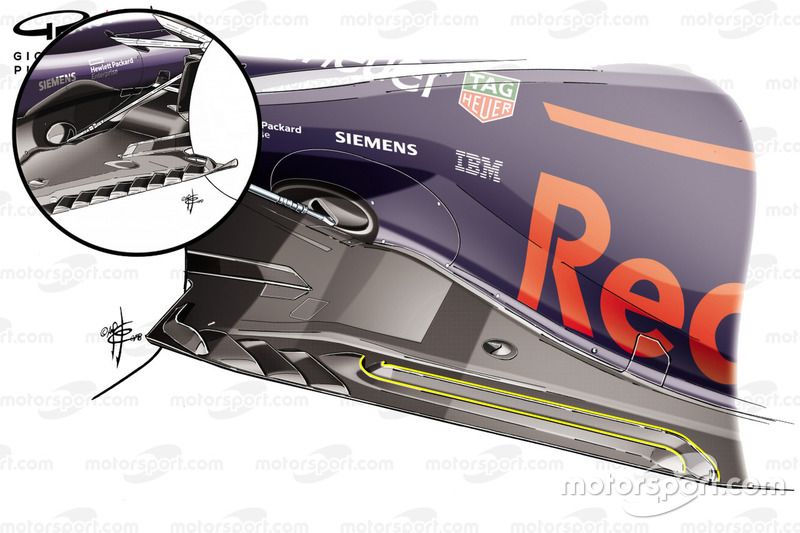 Red Bull Racing RB14 floor comparison, German GP