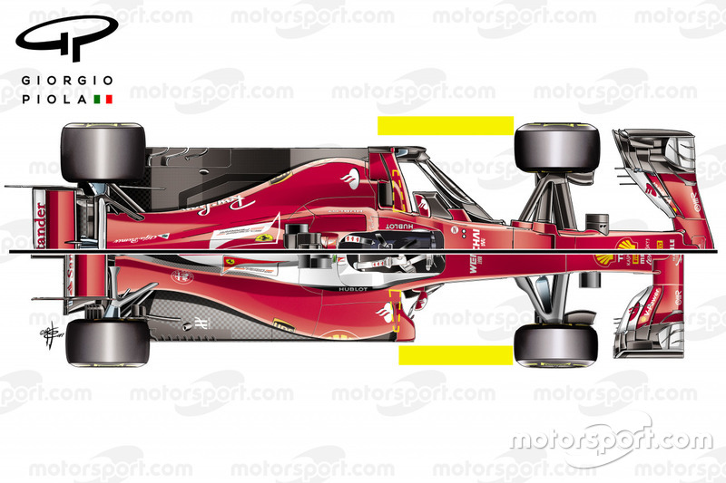 Comparaison de la Ferrari SF70H et de la SF16-H