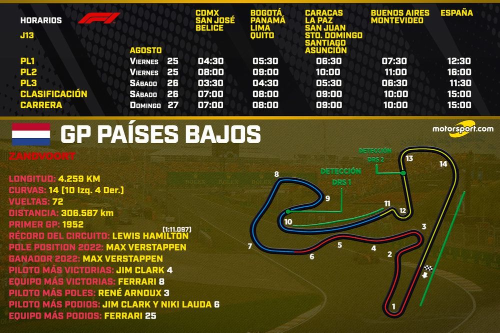 Horarios para el GP de Países Bajos Holanda F1 2023