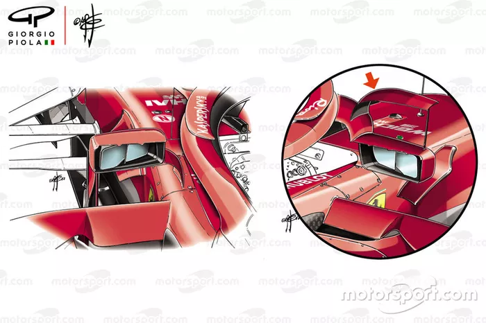 Ferrari SF71H vergelijking van de spiegels