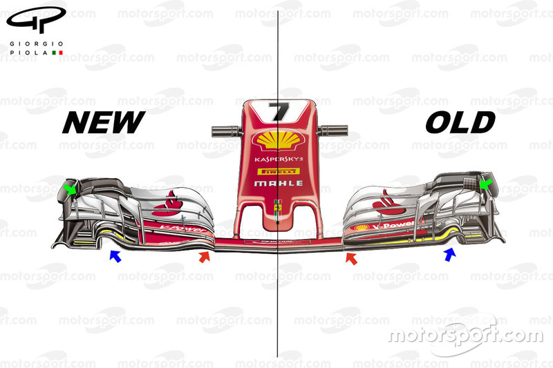 Ferrari SF70H nueva vs vieja comparación ala delantera