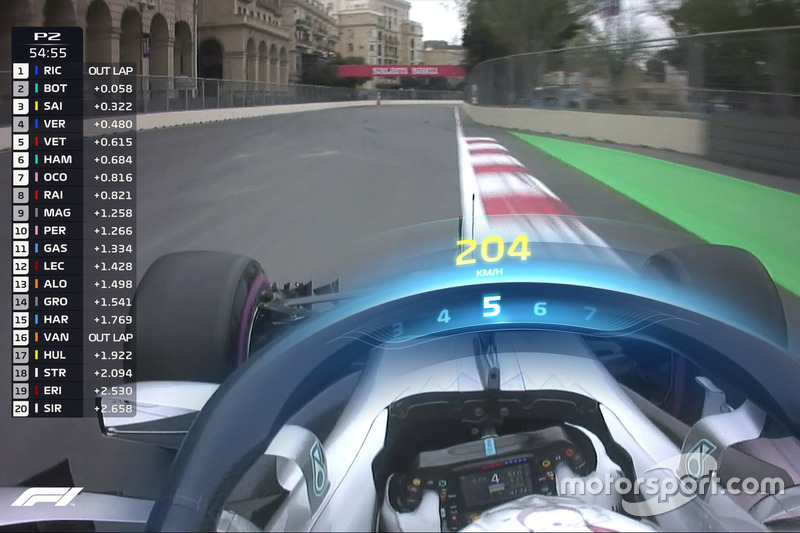 Graphique TV sur le Halo, Mercedes F1