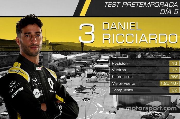 Daniel Ricciardo, Renault F1 Team