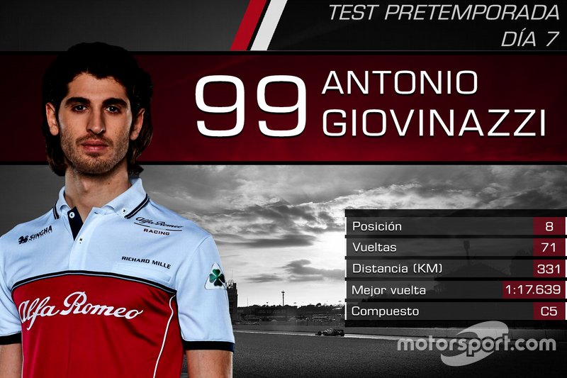 Antonio Giovinazzi, Alfa Romeo Racing