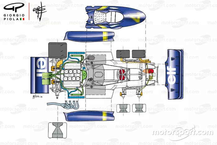 Tyrrell P34 1976 exploded overview