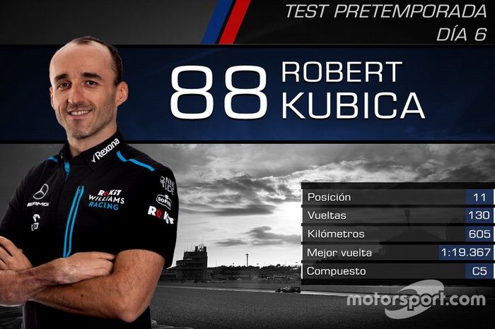 Robert Kubica, RoKit Williams Racing