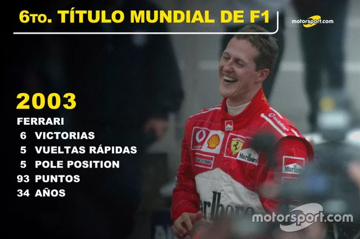 Michael Schumacher, Ferrari Título Mundial  2003