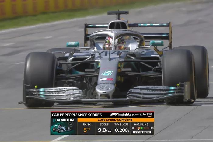 TV Graphic: Car Performance Single detail