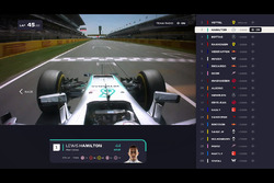 Запуск F1 TV