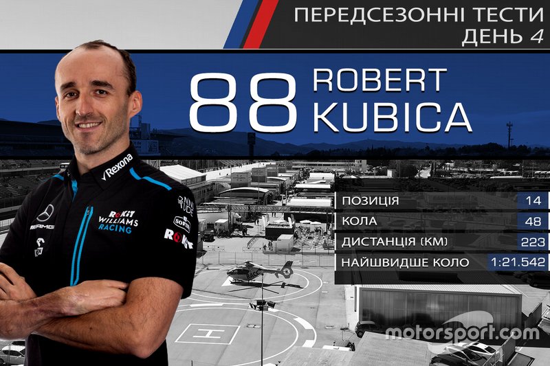 14. Роберт Кубіца