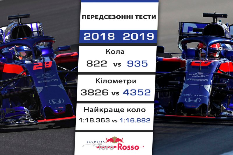 3. Toro Rosso - 1,481 секунди