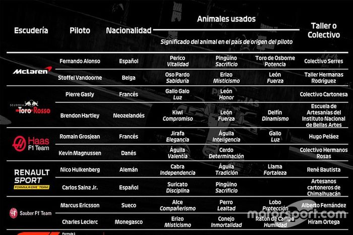 Fichas Alebrijes de pilotos GP de México