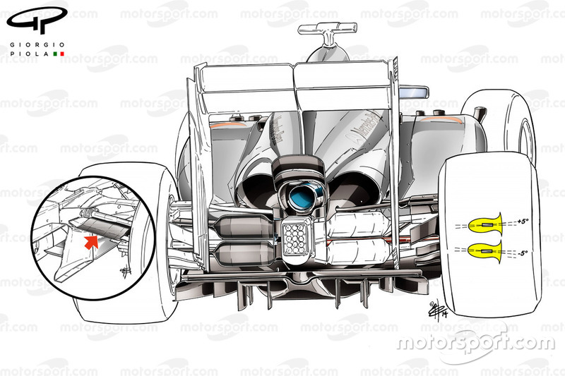 McLaren MP4-29, 'bloccanti' sospensione posteriore (I diagrammi gialli mostrano come le coperture della sospensione possono essere angolate di +/- 5 gradi)