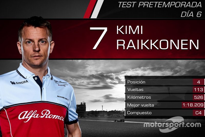 Kimi Raikkonen, Alfa Romeo Racing