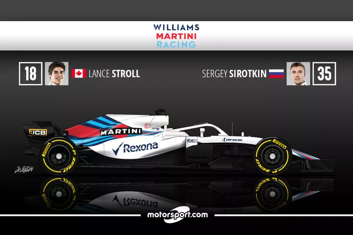 Lance Stroll 6 Sergey Sirotkin 9