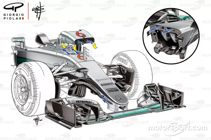 Visão do Duto S da Mercedes AMG F1 W08