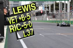 Pit board for Lewis Hamilton, Mercedes-AMG F1 W09 EQ Power+