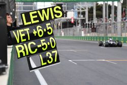 Pit board de Lewis Hamilton, Mercedes-AMG F1 W09 EQ Power+