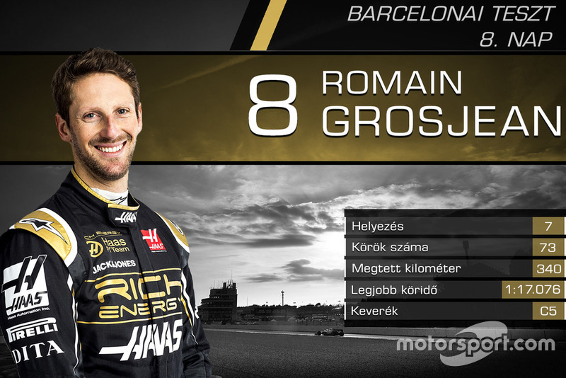 Romain Grosjean, Haas F1 Team