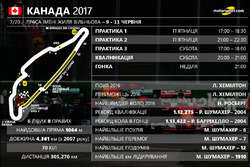 Гран Прі Канади 2017 року
