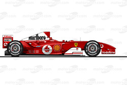 Ferrari F2004, 2004 рік