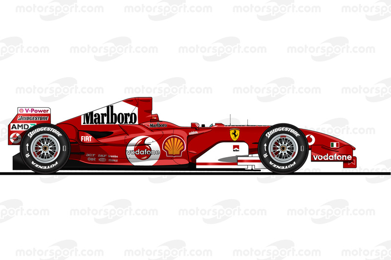 De Ferrari F2005  van Michael Schumacher uit 2005