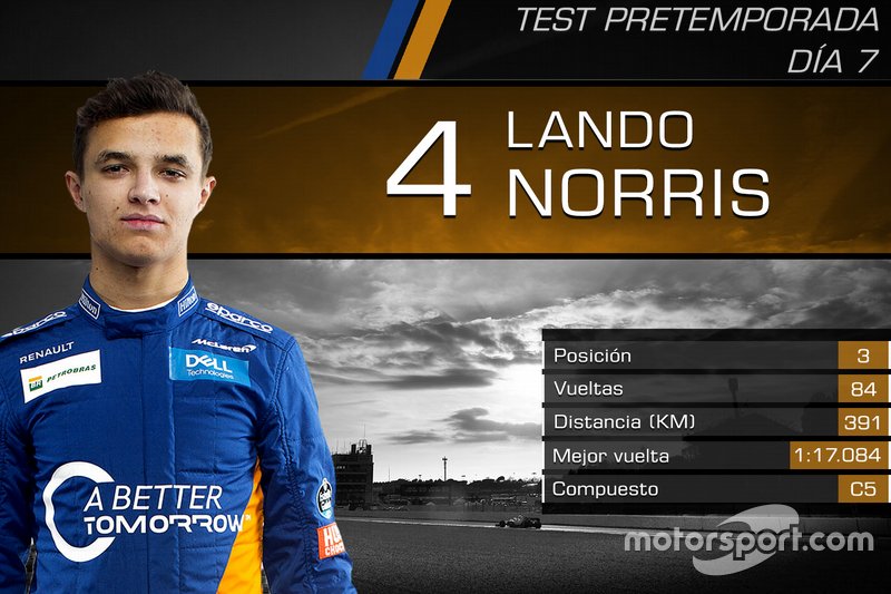 Lando Norris, McLaren