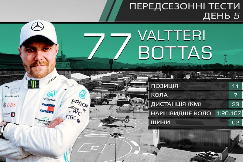 11. Валттері Боттас