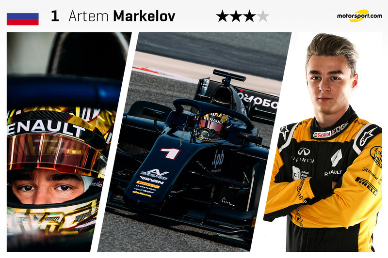 Artem Markelov - 23 ans