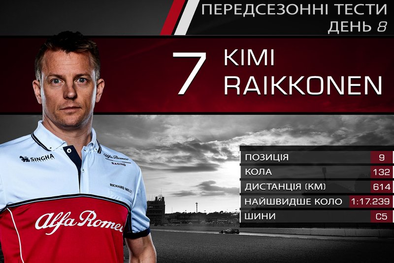 9. Кімі Райкконен