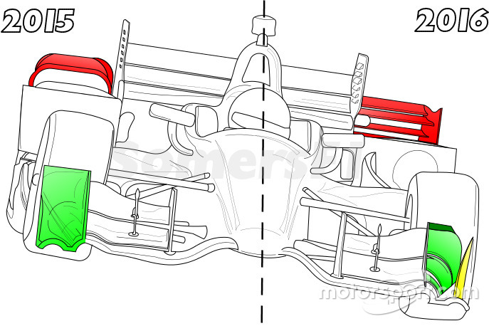 2015/2016 rules comparison