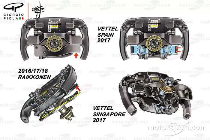 Ferrari SF70H stuur Vettel en Raikkonen