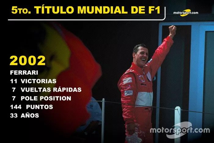 Michael Schumacher, Ferrari Título Mundial  2002