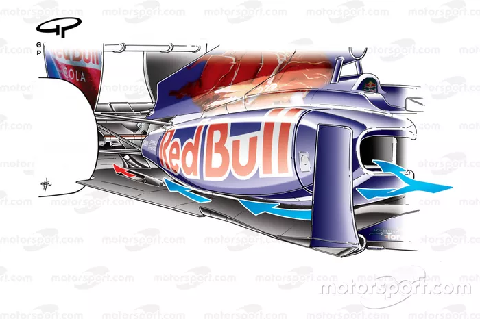 Doble piso en el Toro Rosso STR6