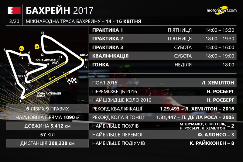 Гран При Бахрейну 2017