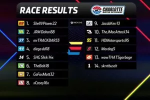 Xbox Results Graphic