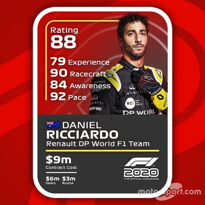 Cartas del F1 2020 definitivas: Daniel Ricciardo
